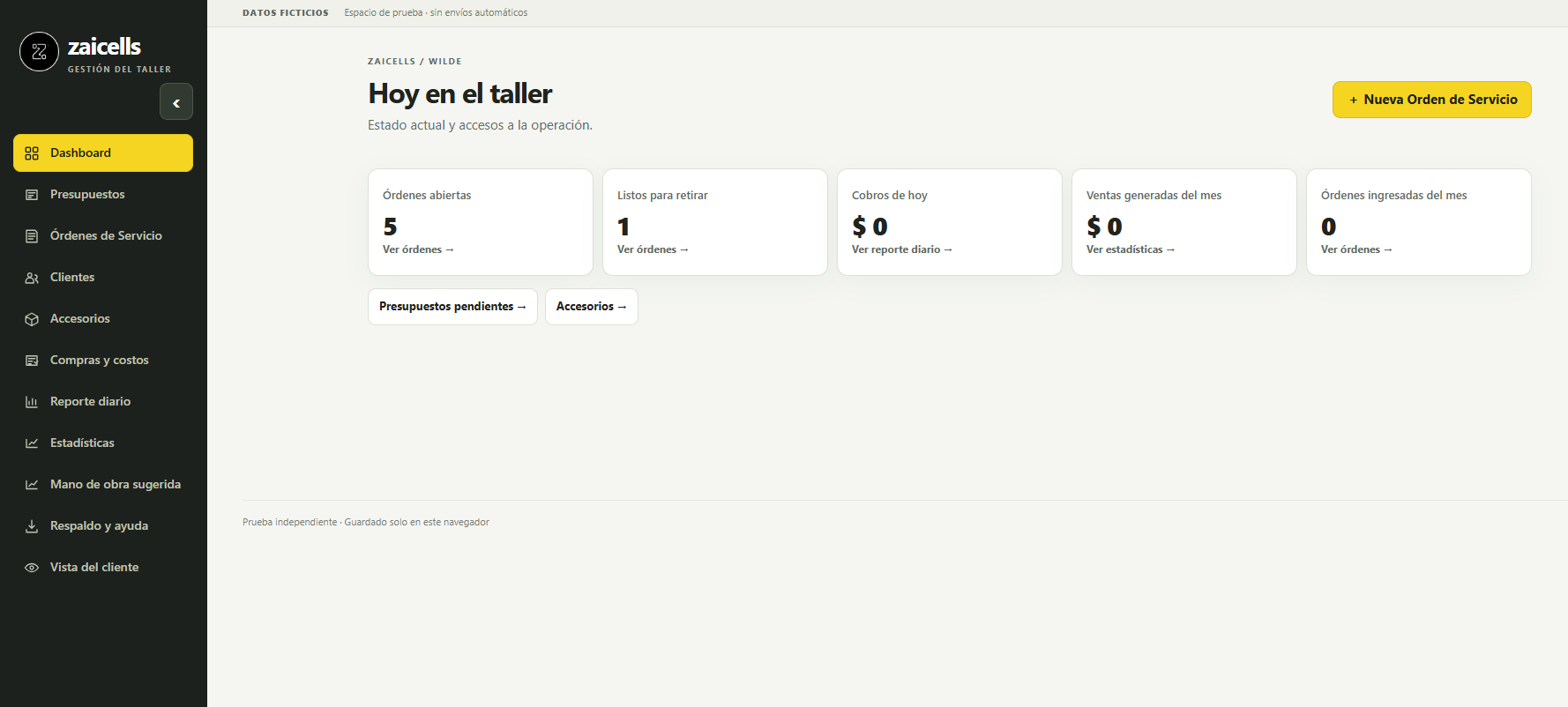 Dashboard de Zaicells con el resumen del taller.